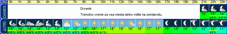 vreme