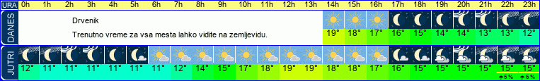 vreme