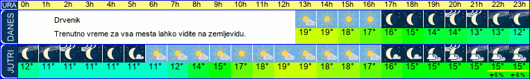 vreme
