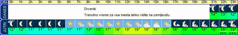 vreme
