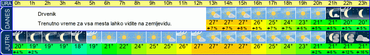 Wetter
