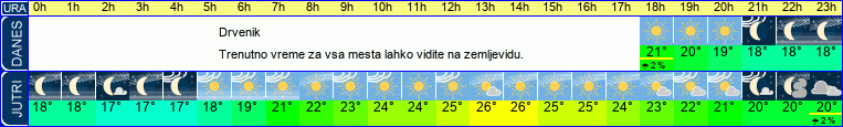 Wetter