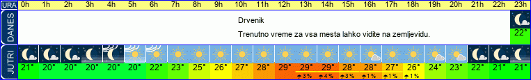 Wetter