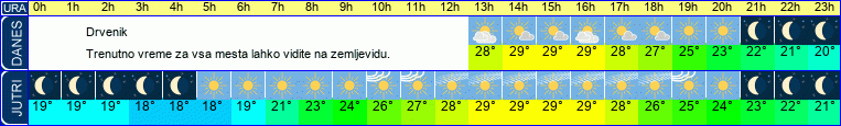 vreme