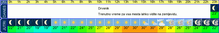 Wetter