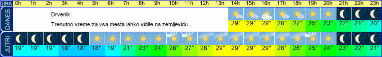 vreme