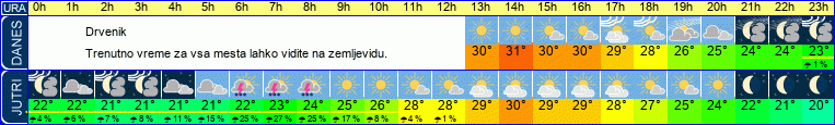 vreme