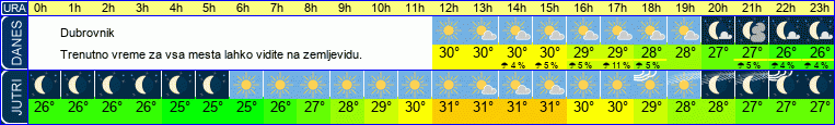 vreme