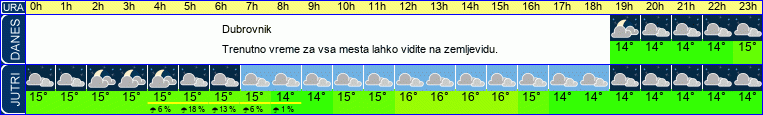 vreme