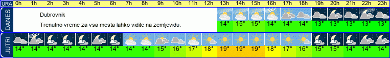 vreme