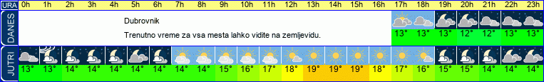 vreme