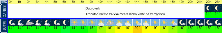 vreme