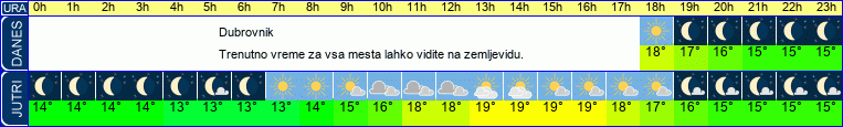 vreme