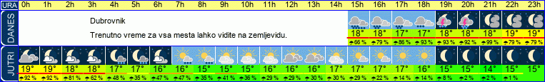 vreme