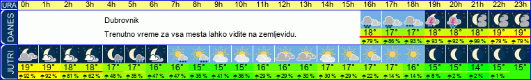 vreme