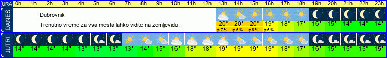 vreme