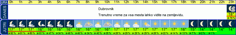 vreme