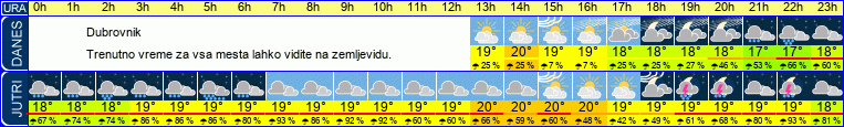 vreme