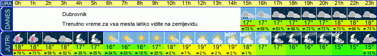 vreme