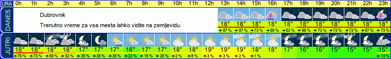 vreme