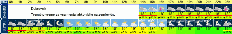 vreme
