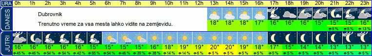 vreme
