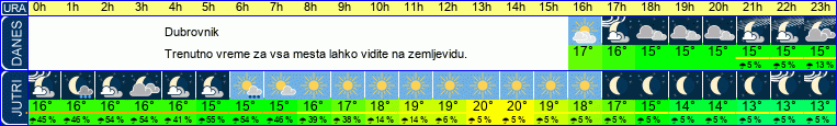 vreme