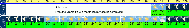 Wetter