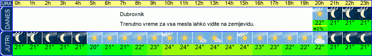Wetter