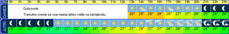 vreme