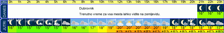 Wetter