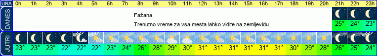 vreme