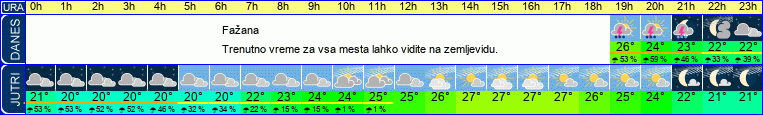 vreme
