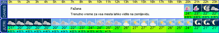 vreme