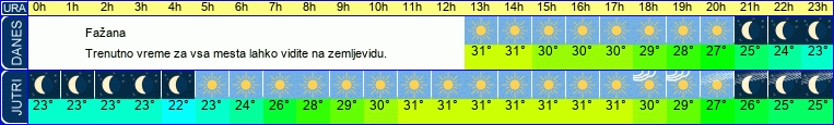 vreme