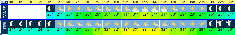 vreme