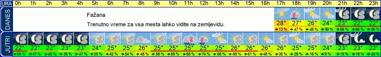 vreme