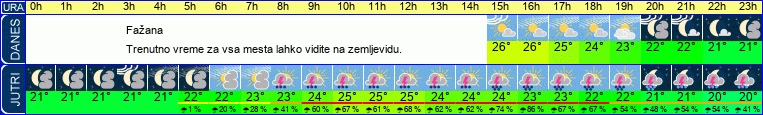 vreme