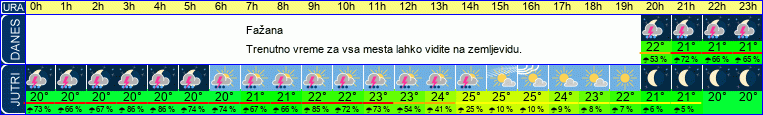 vreme
