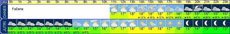 vreme