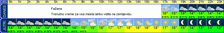 vreme