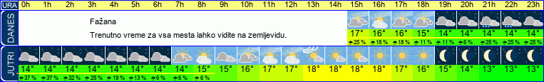 vreme