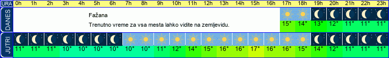 vreme