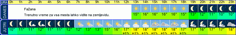vreme