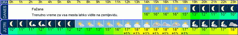 vreme