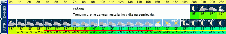 vreme