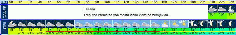 vreme
