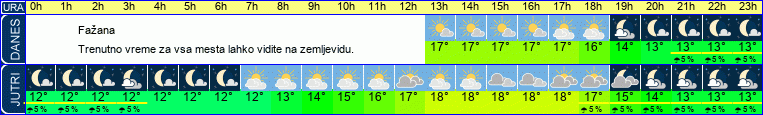 vreme