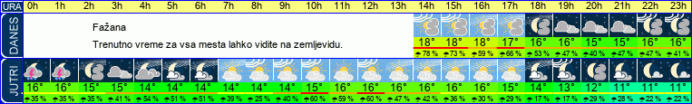 vreme