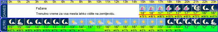 vreme